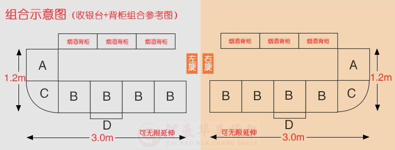 收银台组合示意图