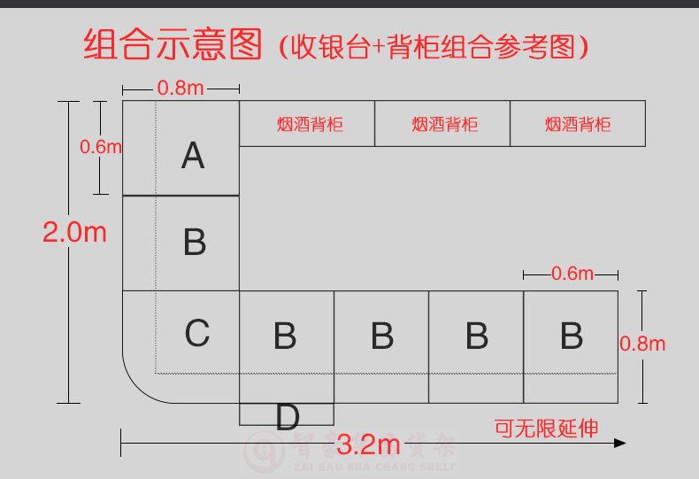 组合收银台示意图