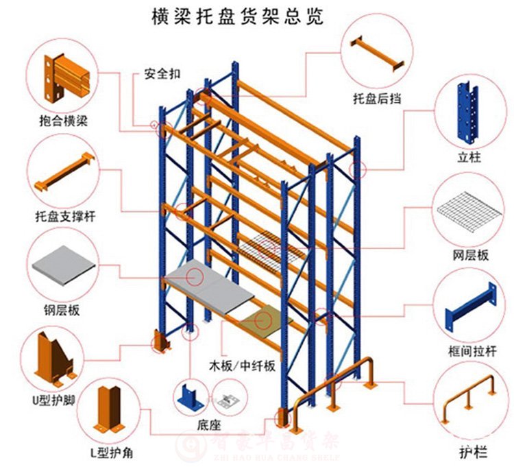 成都货架·贯通式重型货架组装图片展示