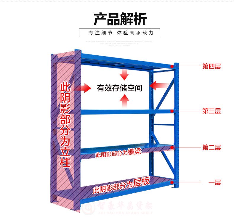 仓储货架产品解析