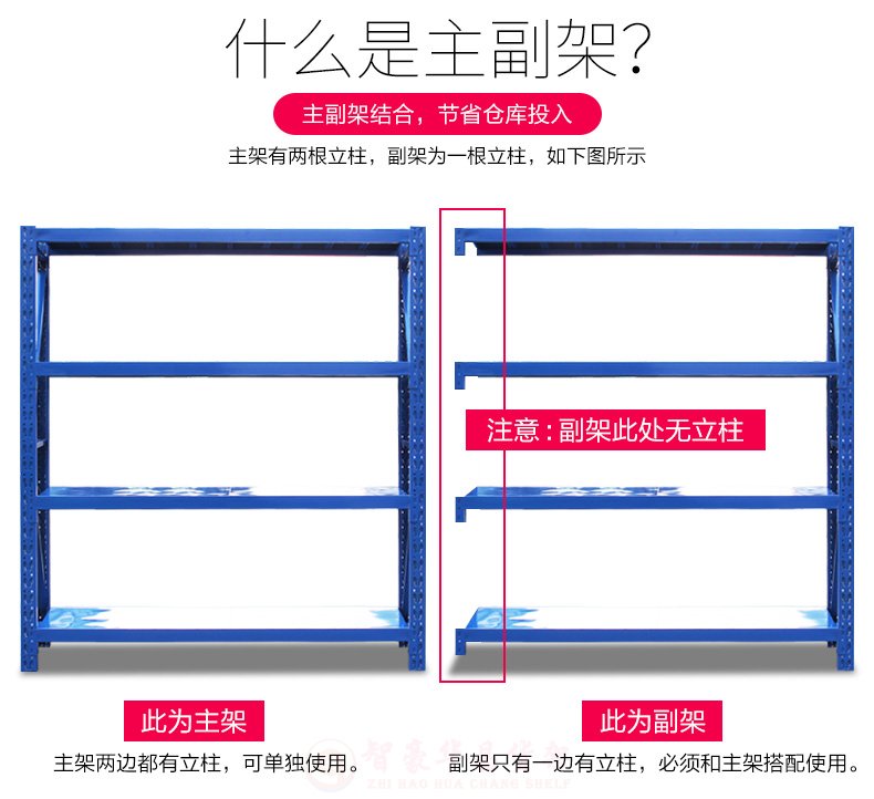 仓储货架主副架如何区分